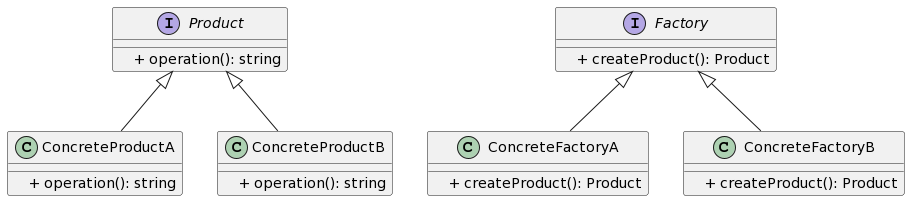 Golang 工厂方法模式 Golang 工厂方法模式