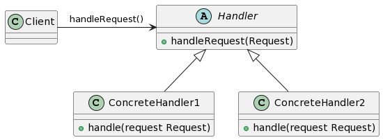 Golang责任链模式 Golang责任链模式